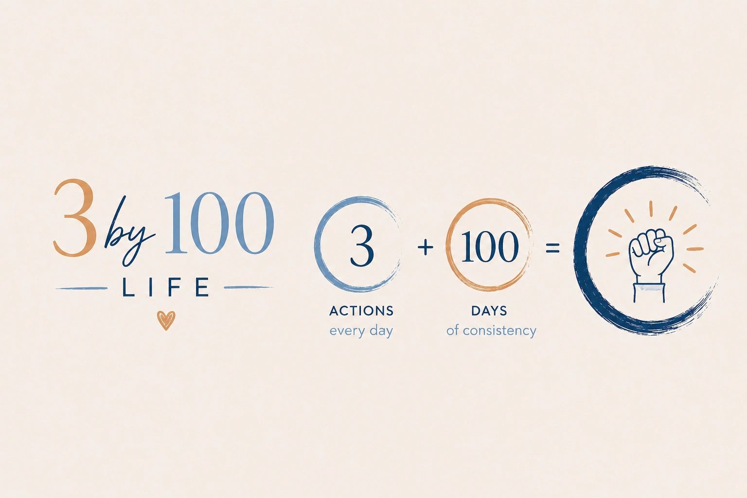 3 by 100 Life — 3 actions every day plus 100 days of consistency